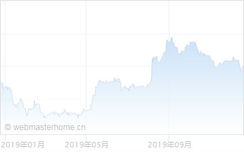 拉脱维亚拉特对古巴比索汇率走势图